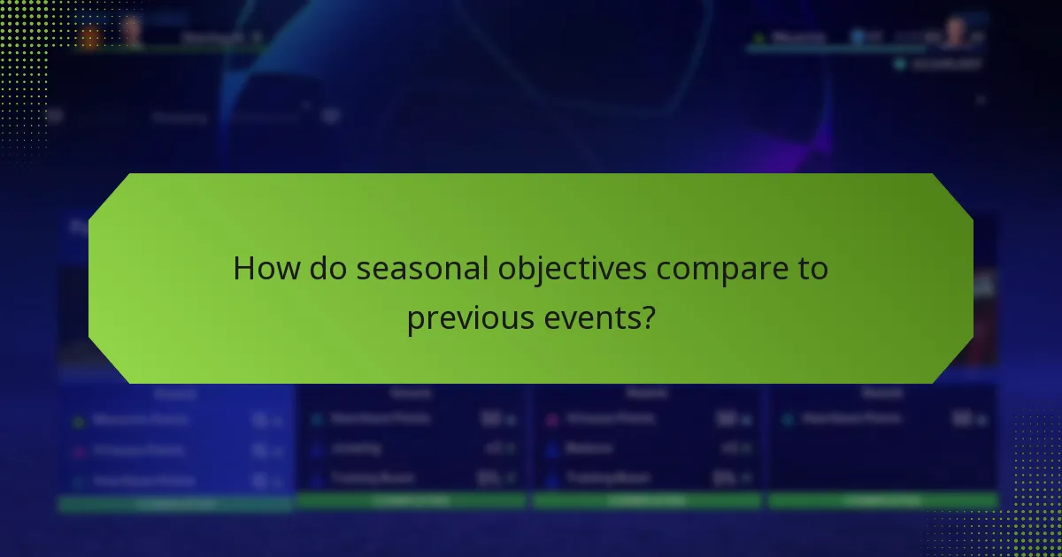 How do seasonal objectives compare to previous events?